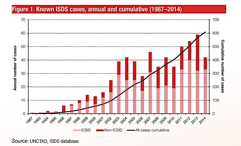 Fig. 1.cases against developing countries